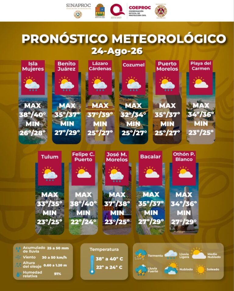 Clima en Quintana Roo este lunes 24 de agosto con altas temperaturas, lluvias y tormentas eléctricas.